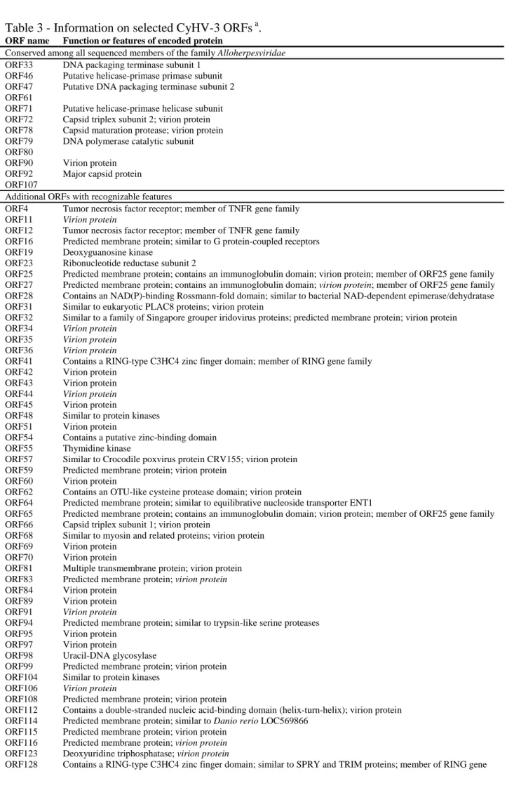 Table 3 - Information on selected CyHV-3 ORFs  a .  2302 