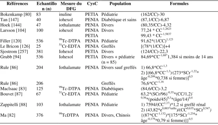 Tableau 3.  Formules d'évaluation du DFG basées sur la cystatine C seule ou en combinaison avec la créatinine