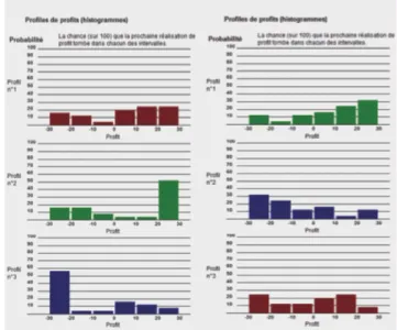 Figure 2.3 – Niveau d’ambiguïté différent
