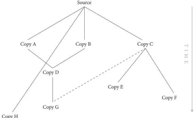 Fig. 2. Imaginary stemma for a literary text. 