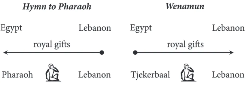 Fig. 7. Contrastive approach to a literary figure: the example of Wenamun. 