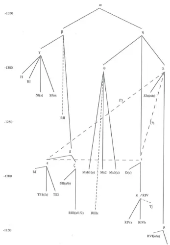 Fig. 9. Stemma for the Book of the Gates as proposed by Zeidler (1999: 126, abb. 21). 