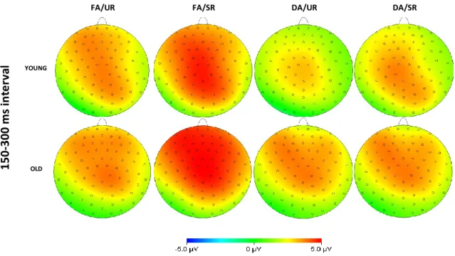 Figure  2.3.  Topographic  distribution  of  P200  component  for  all  conditions:  FA/UR  (Full  attention  with  unrelated words); FA/SR (Full attention with semantically related words);  DA/UR (Divided attention with  unrelated  words);  DA/SR  (Divide