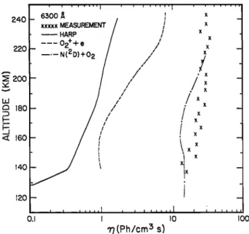 Figure  1.  This  source  is  sufficient  to  explain  the  measurement  if  it  operates  with  near  unit 