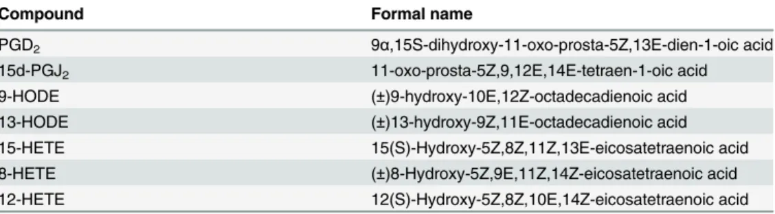Table 1. Name and abbreviation of each metabolite quantified in our study.