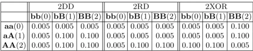 Table 1. The one-locus disease models that were investigated in this study.