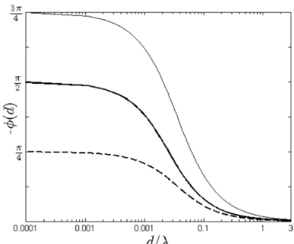 Figure 1: Plane wave incident over a half-plane. ~ r is the incident wave vector and ~s the deflected one