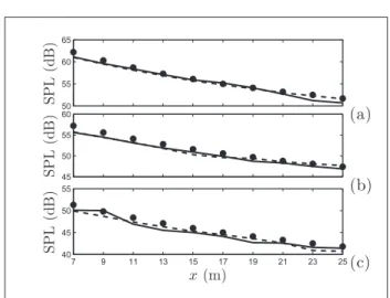 Figure 5. (a) Cross-section of the studied conguration and (b) top-view of the studied conguration.