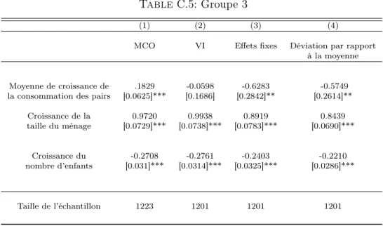 Table C.5: Groupe 3
