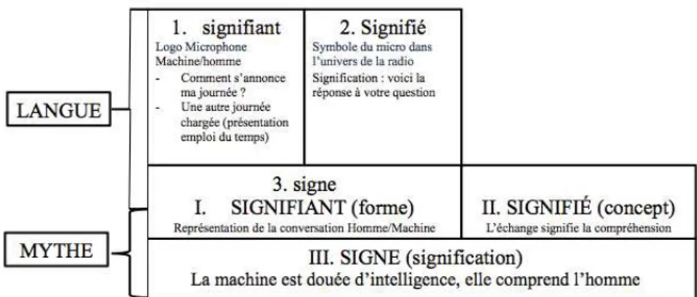 Figure 5 publicités Smartphone issues du corpus publicitaire 