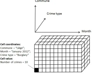 Figure 4. Example of drilling and slice operations on a data cube. 