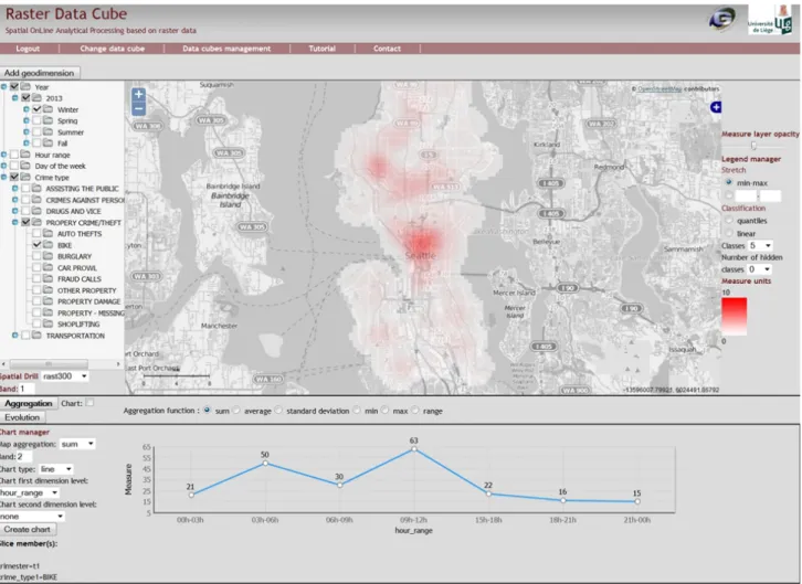 Figure 9. Raster cube interface with Seattle crime data. 