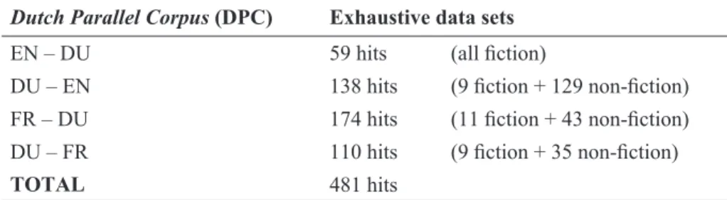 Table 1. Data sets of the parallel corpus study