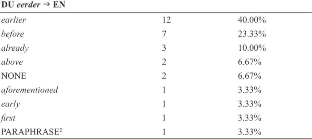 Table 3. Translations of temporal eerder into English in the DPC  2