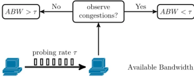Fig. 6. A binary test based on self-induced congestion.