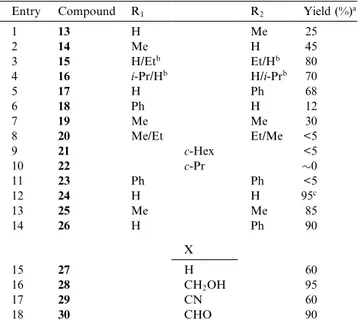 Table 2. Preparation of C3-modiﬁed catalysts