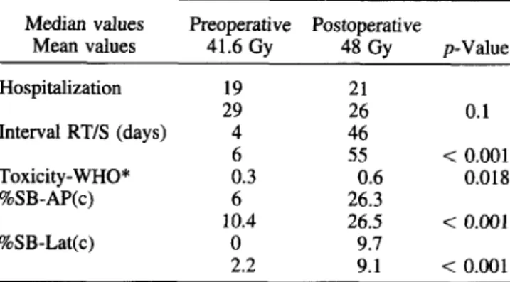Table  7.  Summary  of  the differences  between  trial  91-01  and  89-01 