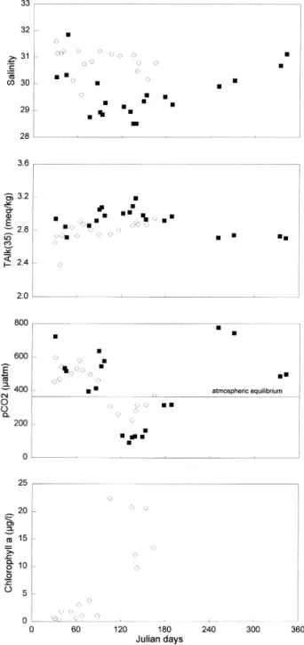 graphic electrode ORBISPHERE , calibrated ev- ev-ery 12 h, from discrete samples, using the Winkler method