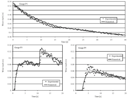 Figure 8: Experimental and numerical results at gauges P1, P3 and P5 of the L-channel.