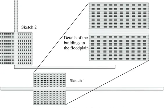 Figure 2. Sketches of the idealized configurations.