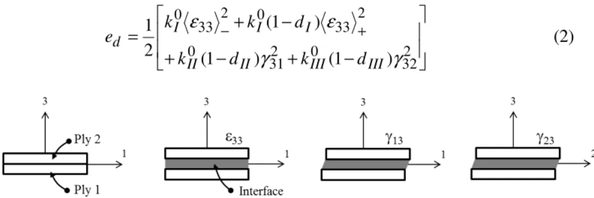 Figure 4. Interface and components of the stress tensor k i 0