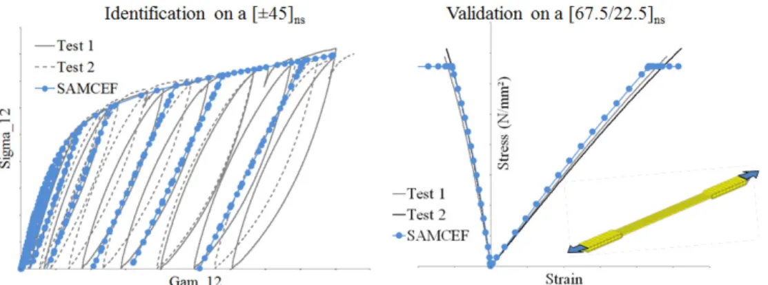 Figure 6. Comparison between test and simulation for the identification and validation at the coupon  level (intra-laminar damage model) 