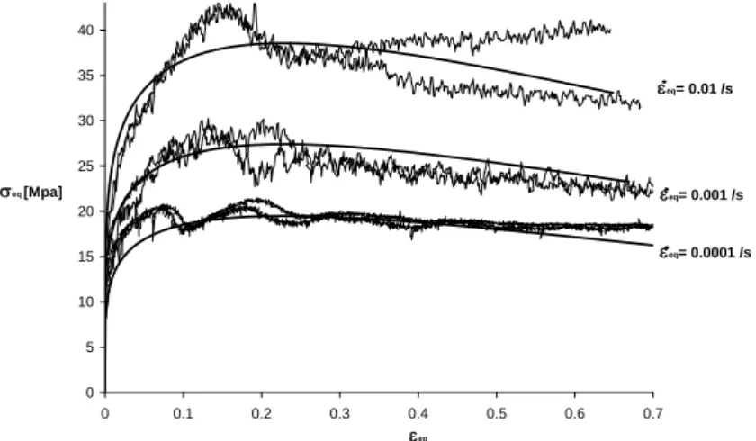 Figure 4 shows the results of the calibration at T=1100°C for 3 strain rates. The  oscillating  lines  correspond  to  the  experimental  results  and  the  smooth  lines  to  the  Norton-Hoff curves (equation [1]) using the parameters of table 1