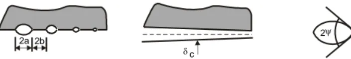 Figure 2. Discrete and continuous representations of the grain boundary  (Onck  et  al., 1999) and  definition of    angle