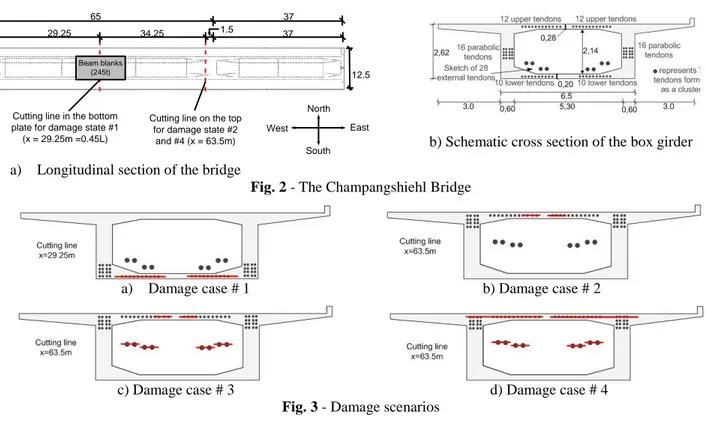 Fig. 2 - The Champangshiehl Bridge 