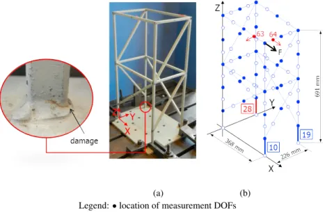 Table 1. Natural frequencies and damping ratios of the truss structure.