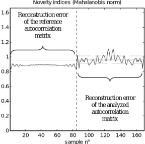 Figure 4 shows the mapping of the overshoot  indicator for one healthy device in the X direction of the  flank sensor