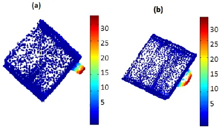 Fig. 23  Colormap of the distances in mm after alignment (a) cube on top of the cube. (b) semi-sphere on top of the  cube