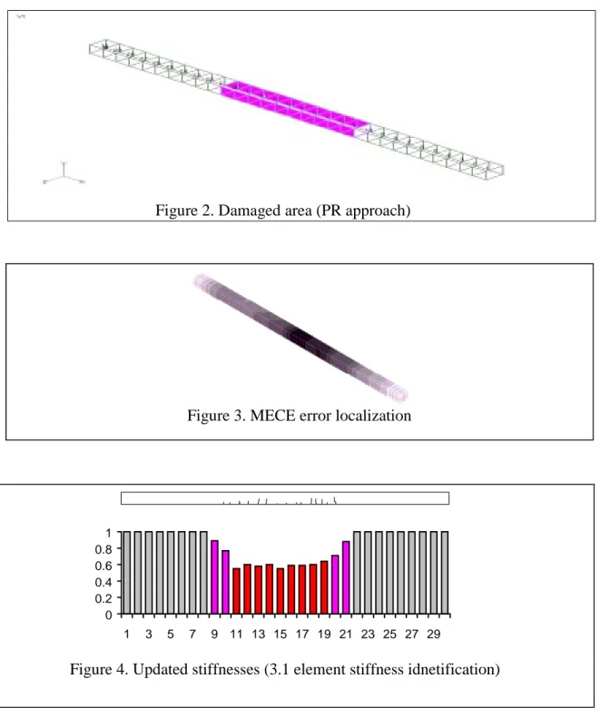 Figure 4. Updated stiffnesses (3.1 element stiffness idnetification)Figure 3. MECE error localization