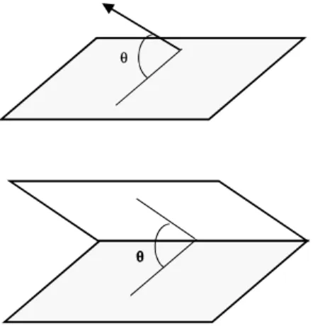Figure 1. 3-D geometrical interpretation of the concept of angle between subspaces 