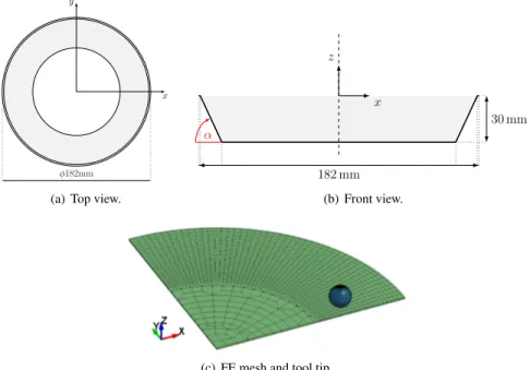 Figure 5: Geometry and mesh of the cone test.