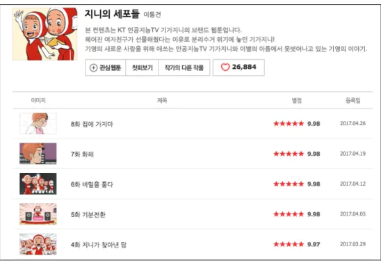Fig.  18  Page  d’accueil  d’un  brand  webtoon sur la version Internet mobile de  la plateforme Naver webtoon