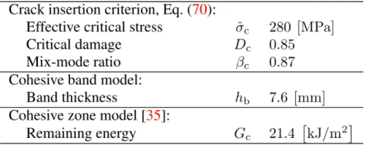 Table II. Damage to crack transition parameters for the flat holed plate.