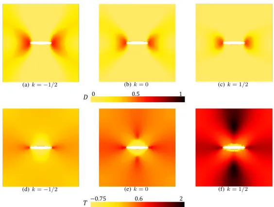 Figure 11. (a-c) Damage D field and (d-f) triaxiality T state at first crack insertion for different values of k .