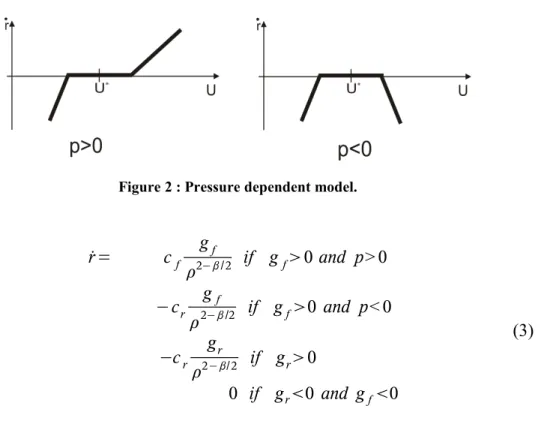 Figure 2 : Pressure dependent model.