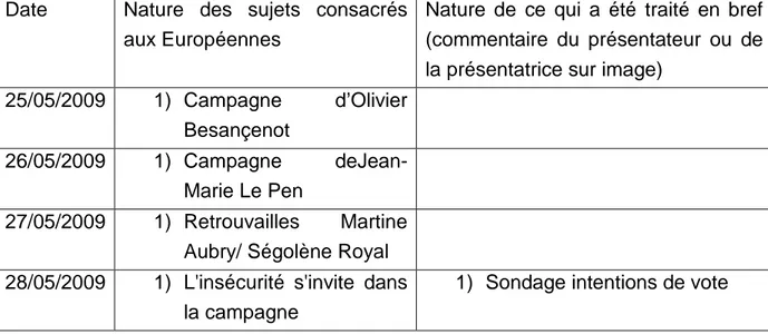 Tableau 3 : nature des sujets et des brèves illustrées relatifs aux  élections européennes de 2009 durant la campagne officielle 