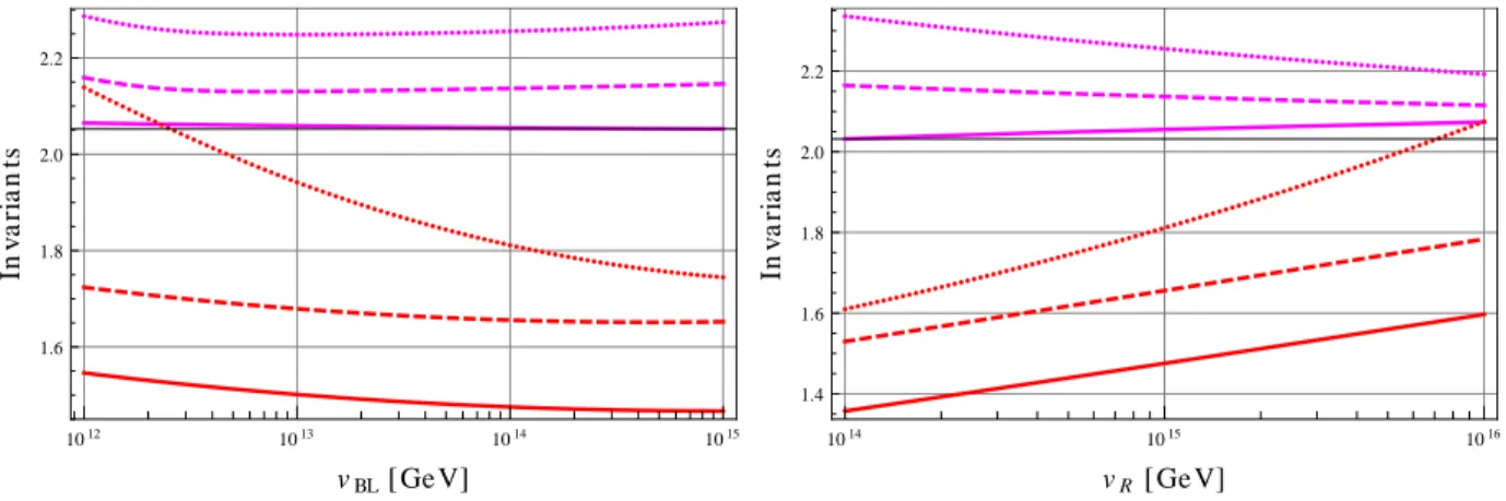 FIG. 6. Invariant mass combinations QE/10 and LE as functions of v BL (left) and v R (right)