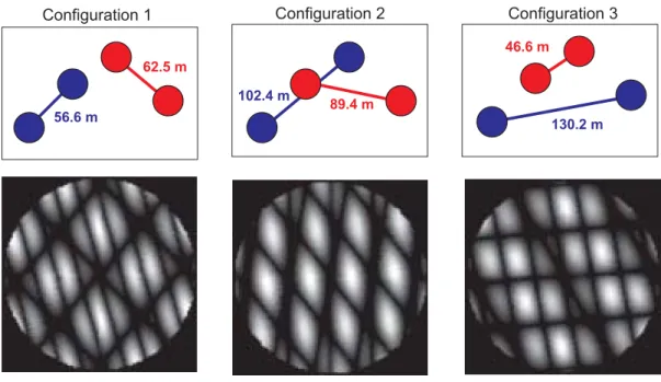Figure 8. Possible double-Bracewell congurations and associated transmission maps using ESO UTs.