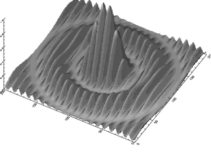 Figure 4. Transmission map of a diraction limited Bracewell interferometer with circular entrance aperture.