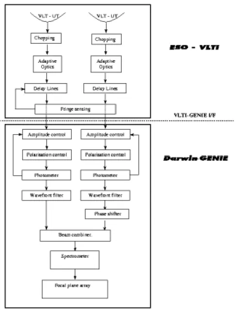 Figure 5. Functional description of GENIE