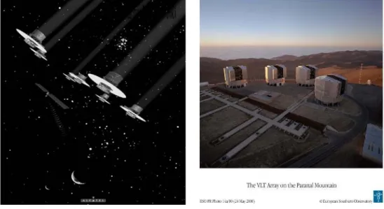 Figure 2. Left: Artist view of the Darwin Space Interferometer orbiting at Sun-Earth L2 point (courtesy Alcatel Space Division)