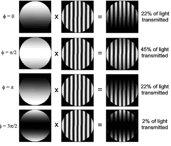 Figure 6. Transmission maps of a double Bracewell interferometer using two telescopes with split pupils