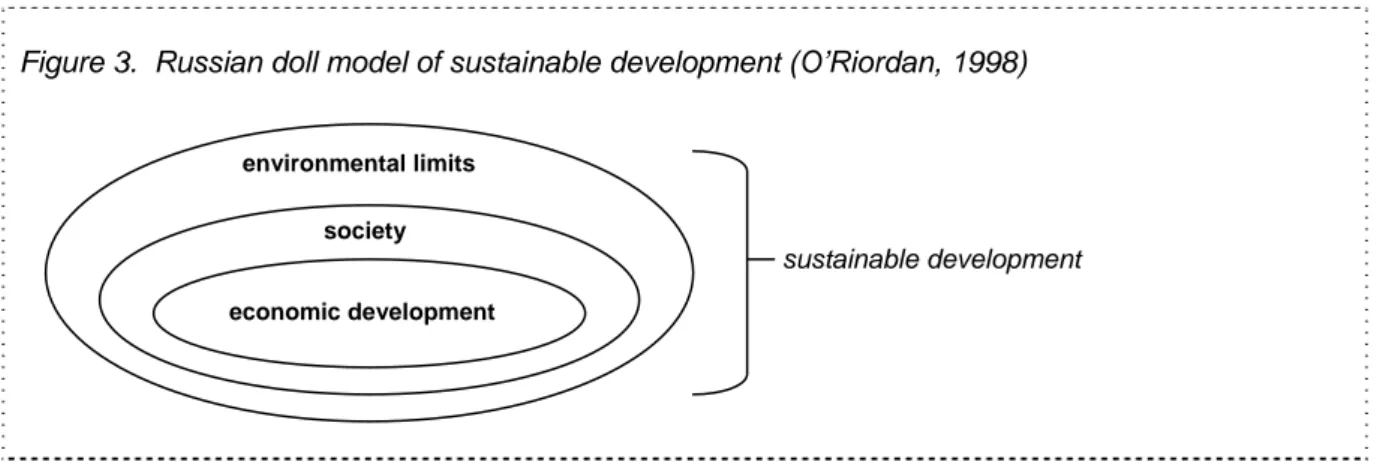 Figure 3.  Russian doll model of sustainable development (O’Riordan, 1998) 
