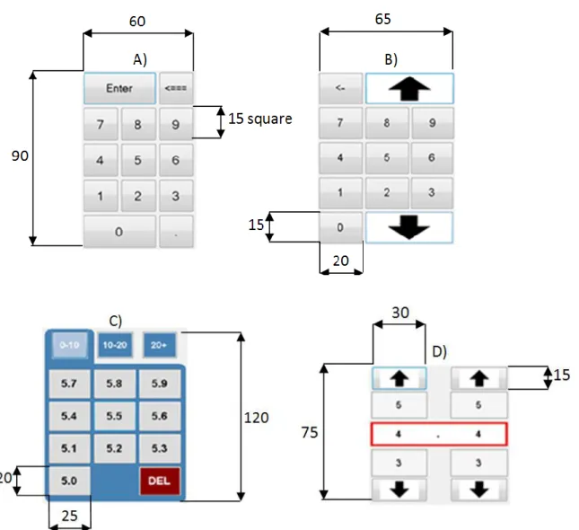 Figure  1:  Input  tester  methods,  clockwise  from  top  left:  A)  Number  pad,  B)  Cash  Register,  C)  Modified  Number  Pad,  D)  Number  Scroller