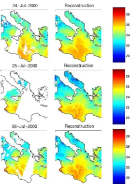 Fig. 2. SST in the central Mediterranean Sea. Left column shows original SST, with missing data, at three consecutive days