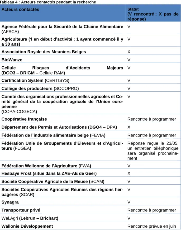 Tableau 4 : Acteurs contactés pendant la recherche 